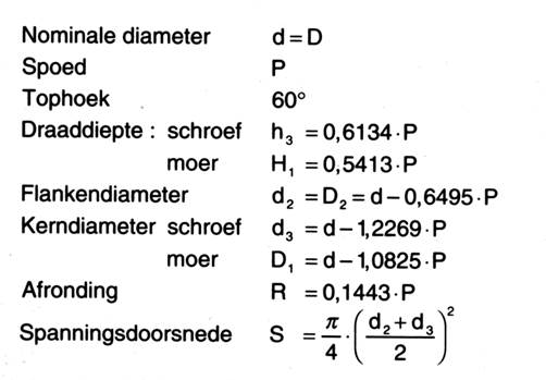 engels 1